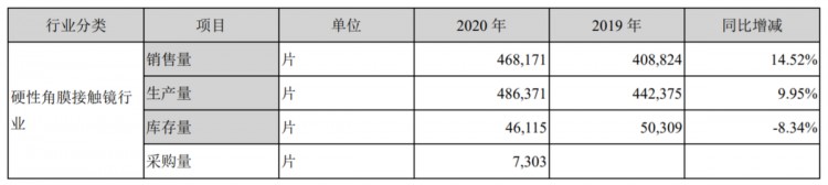 欧普康视——帮眼睛做个SPA毛利堪比茅台