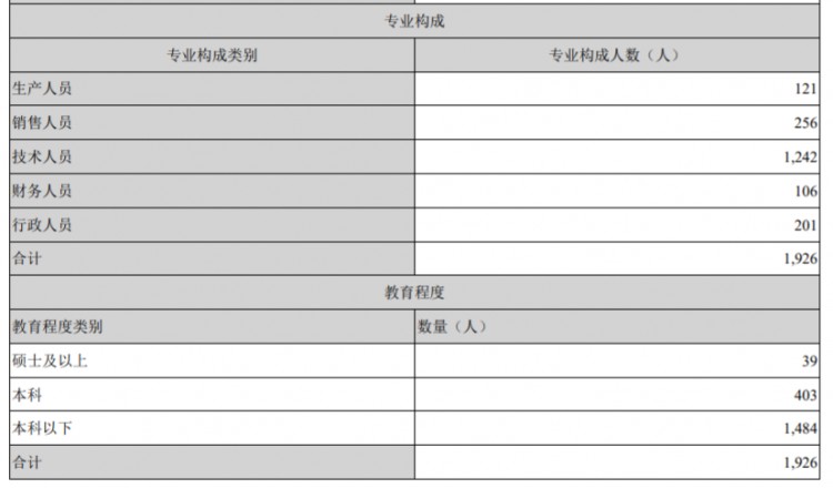 欧普康视——帮眼睛做个SPA毛利堪比茅台